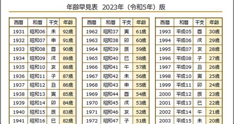 1959年 干支|干支と年齢の早見表｜2024年はたつ